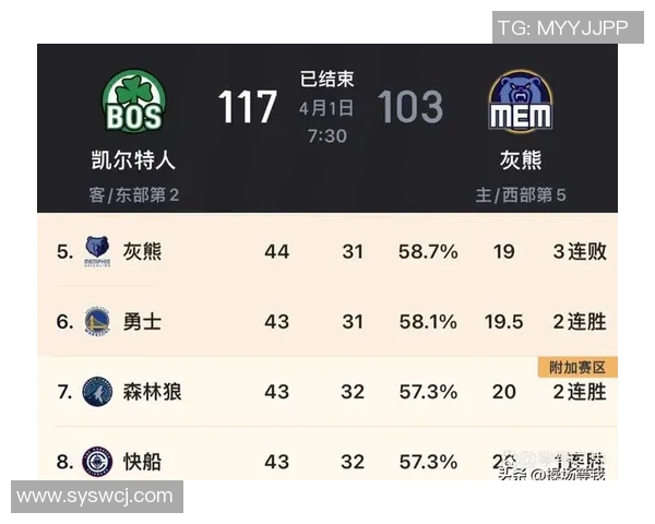 勇士与灰熊对决数据分析及赛季表现总结2023年12月31日 勇士与灰熊对决数据分析及赛季表现总结2023年12月31日