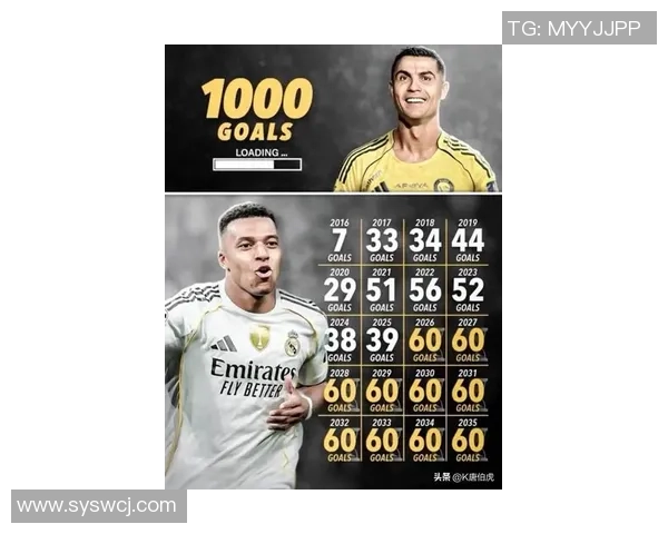 姆巴佩转会再掀波澜皇马夏窗18亿欧元报价引发关注 姆巴佩转会再掀波澜皇马夏窗18亿欧元报价引发关注