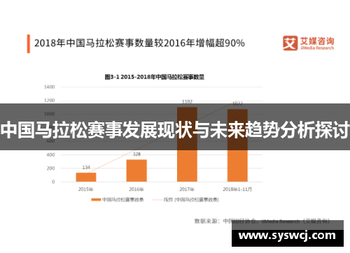 中国马拉松赛事发展现状与未来趋势分析探讨
