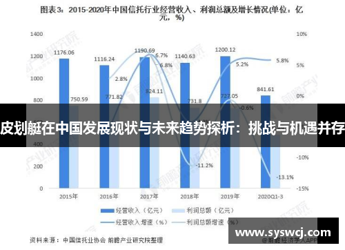 皮划艇在中国发展现状与未来趋势探析：挑战与机遇并存
