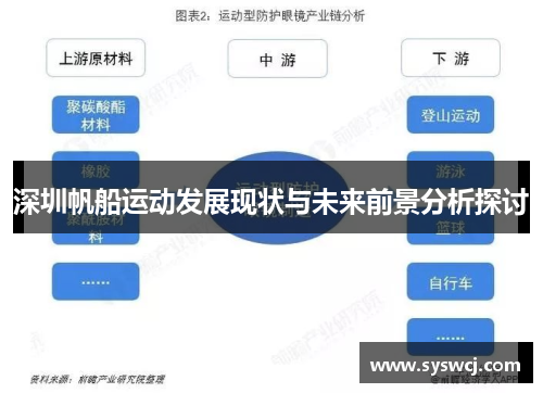 深圳帆船运动发展现状与未来前景分析探讨