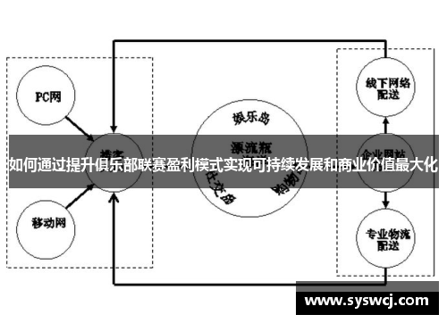 如何通过提升俱乐部联赛盈利模式实现可持续发展和商业价值最大化